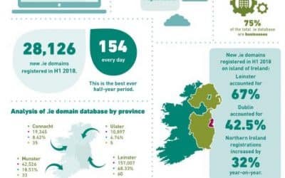 Irish Website Statistics 2018