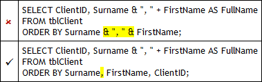 How to optimize queries so the database runs faster