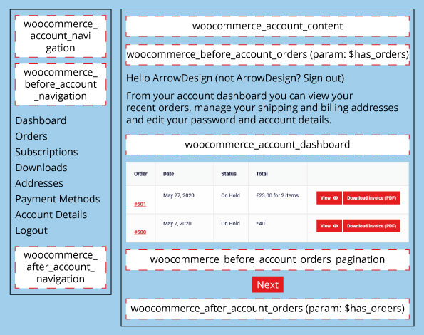 WooCommerce-My-Account-Page-–-User-Logged-In-–-Orders
