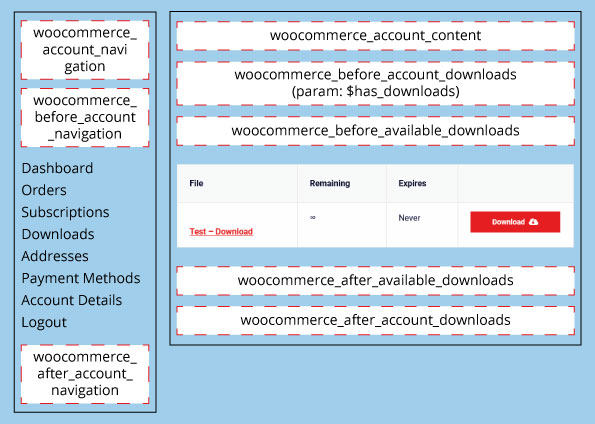 WooCommerce-My-Account-Page-–-User-Logged-In-–-Downloads