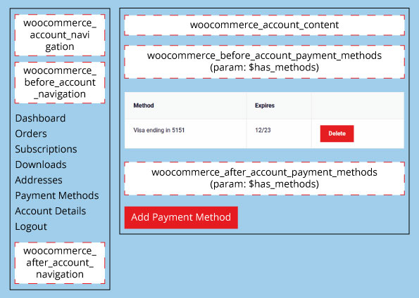 WooCommerce-My-Account-Page-–-User-Logged-In-–-Payment-Methods