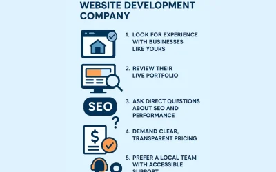 Website Development Companies In Dublin